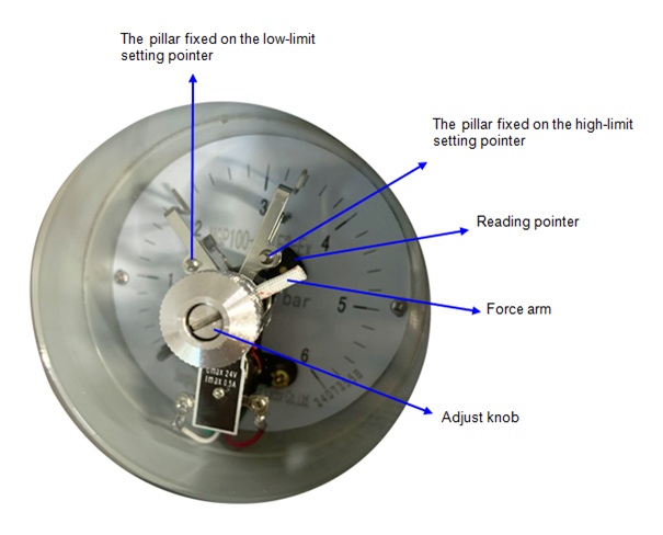Structure of Explosion-proof electrical contact pressure's dial