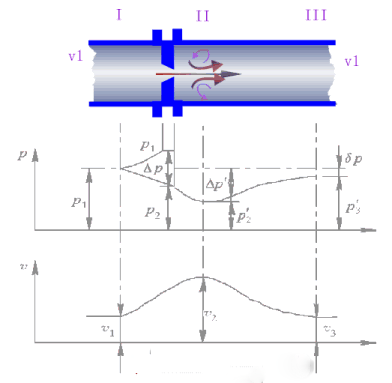 Installation of drainage receiver for steam measurement Installation of drainage receiver for steam measurement
